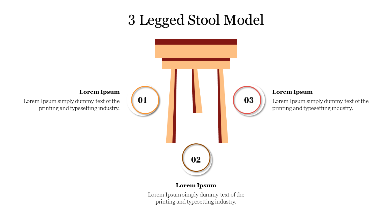 3 Legged Stool Model